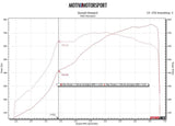 Doc Race B58 GEN 1 GEN 2 BMW F G CHASSIS TURBO KIT W/ PTE
