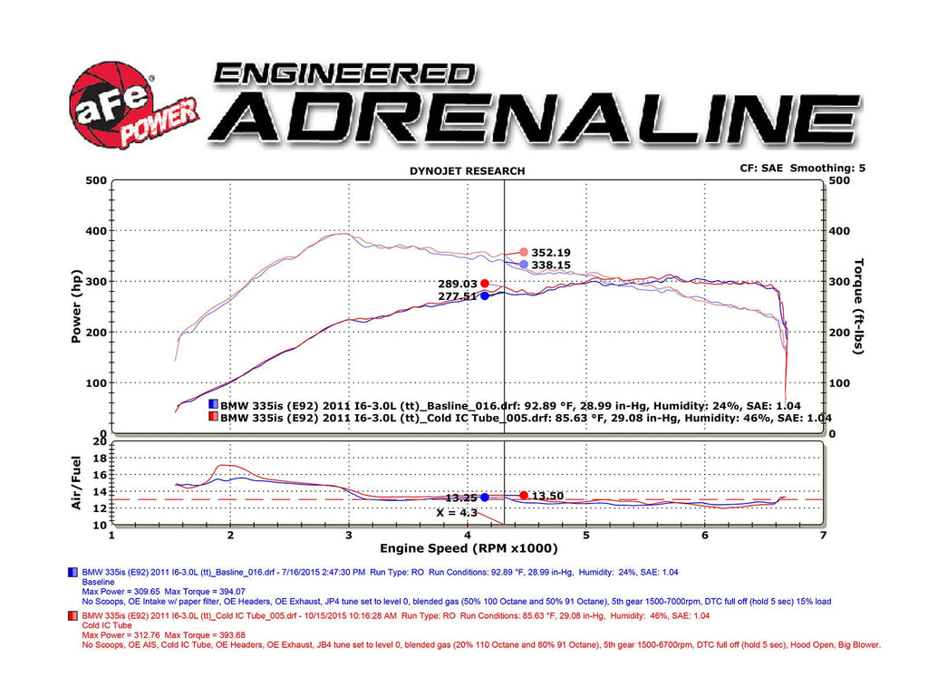 aFe N54 Charge Pipe – BMW 335i (E90 / E92 / E93, N54) - 46-20159-B