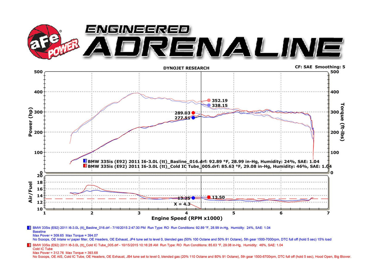 aFe N54 Charge Pipe – BMW 335i (E90 / E92 / E93, N54) - 46-20159-B