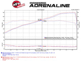 aFe Mach Force XP Cat-Back Exhaust – BMW M3 (E90) - 49-36311-C
