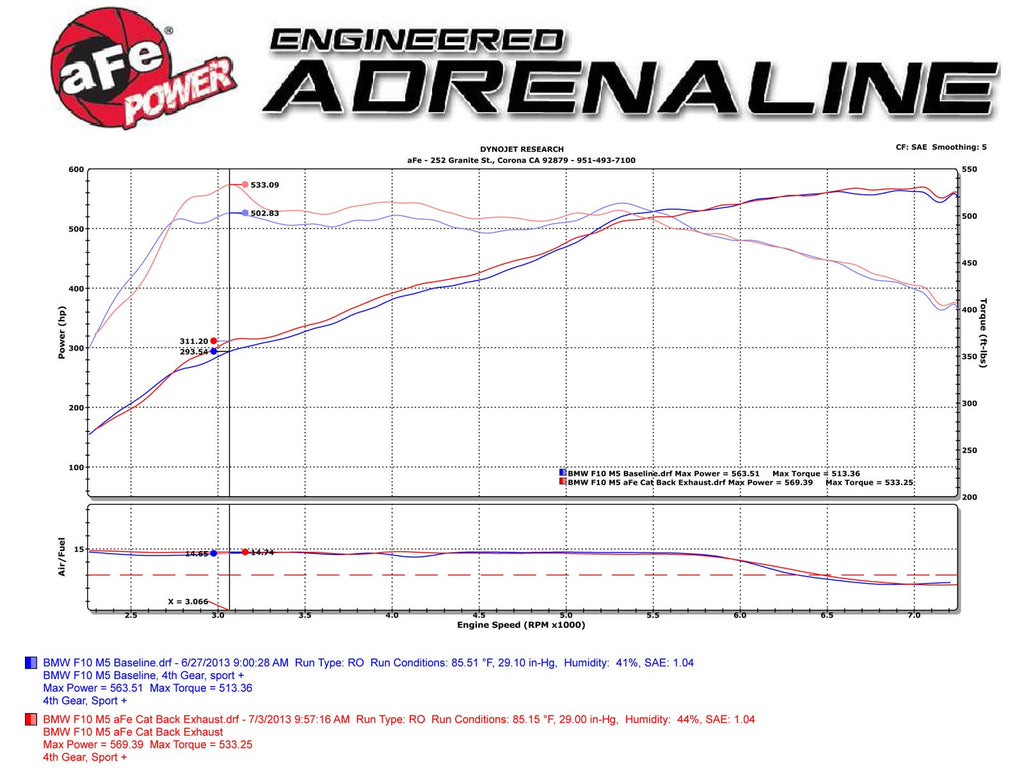 aFe Mach Force XP Cat-Back Exhaust – BMW M5 (F10) - 49-36317-C