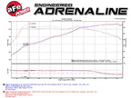 aFe Mach Force XP Cat-Back Exhaust – BMW M5 (F10) - 49-36317-C