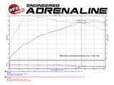 aFe Magnum FORCE Stage-2 Pro Dry S Cold Air Intake – BMW 230i / 330i / 430i (F22 / F30 / F32, B48) - 51-12922-B