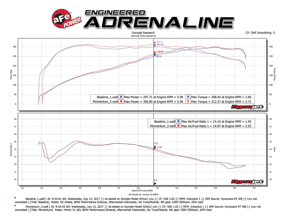 aFe Momentum GT Pro Dry S Cold Air Intake – BMW 135i / 335i (E8x / E9x, N55) - 51-76313