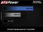 aFe Momentum Pro 5R Stage 2 Intake – BMW S63 M5 / M6 (F10 / F06 / F12 / F13) - 54-76301