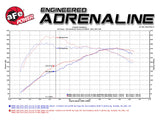 aFe Stage 2 Pro 5R Intake – BMW N55 (F0x / F1x / F25 / F26) - 54-82082-1