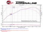 aFe Momentum Pro 5R Stage 2 Intake – BMW 335i / 435i / M235i (F30 / F32 / F22, N55) - 54-82202
