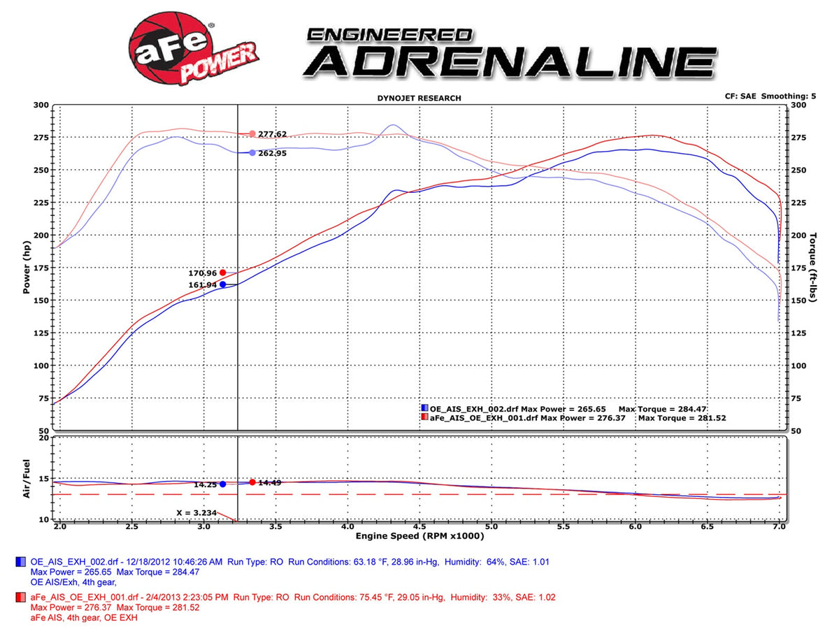 aFe Momentum Pro 5R Stage 2 Intake – BMW 335i / 435i / M235i (F30 / F32 / F22, N55) - 54-82202