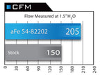 aFe Momentum Pro 5R Stage 2 Intake – BMW 335i / 435i / M235i (F30 / F32 / F22, N55) - 54-82202