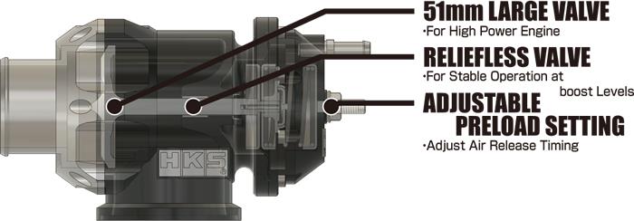HKS Racing SQV 3-chamber structure