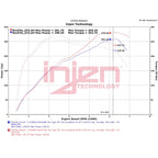 Injen EVO1107