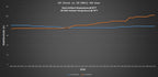 Evolution Racewerks FMIC Intercooler – BMW 335i / 435i – intake air temp test chart