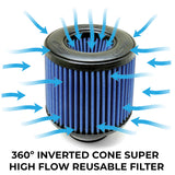 BMS inverted cone high-flow filter airflow diagram