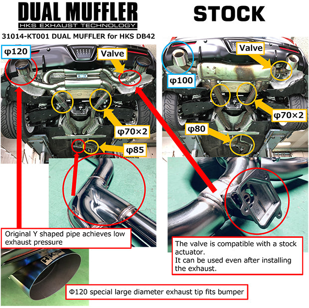 HKS Dual Muffler 31014-KT001 compared to stock