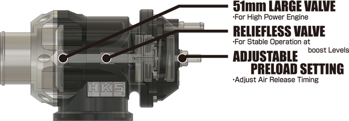 Evolution Racewerks Charge Pipe Kit HKS BOV 135i / 335i N54 2006-2008 Short (view 4)