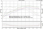 Evolution Racewerks Competition 4" Downpipe – BMW 328i / 428i (N20, F30 / F32) – dyno chart