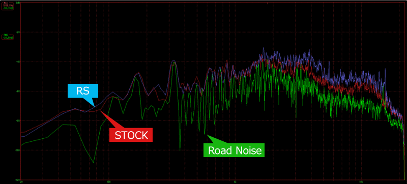 HKS Racing Suction back turbine sound frequency comparison