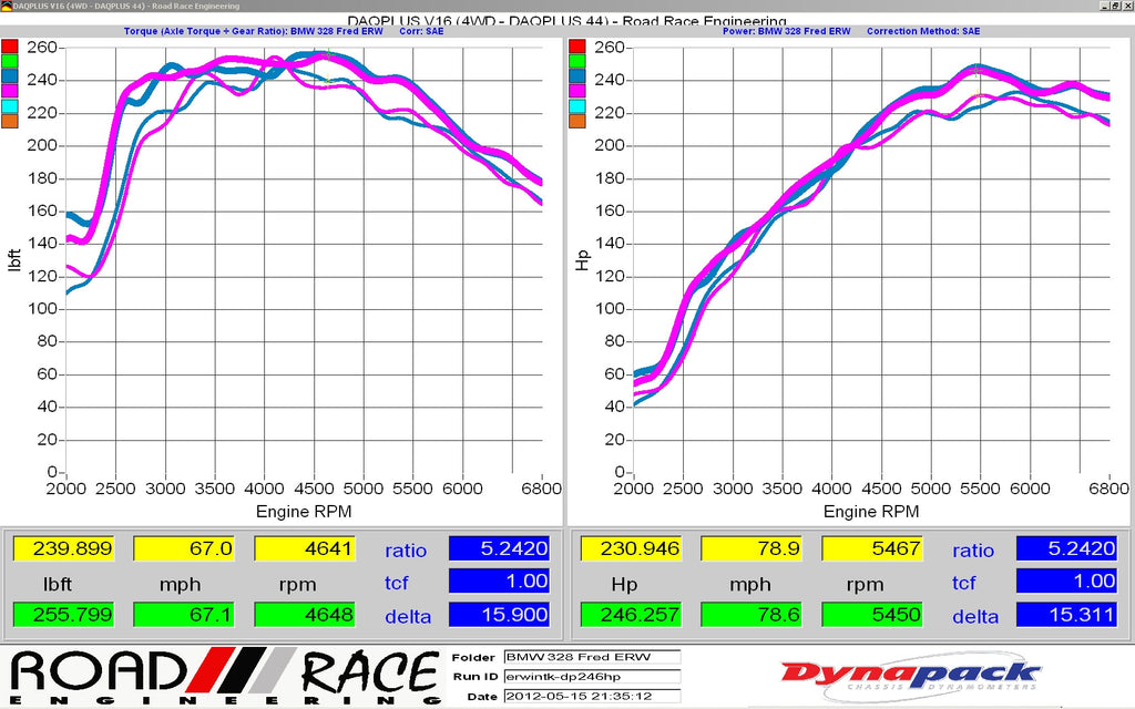 Evolution Racewerks Competition 4" Downpipe – BMW 328i / 428i (N20, F30 / F32) – dyno chart stock vs ER