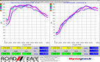 Evolution Racewerks Competition 4" Downpipe – BMW 328i / 428i (N20, F30 / F32) – dyno chart stock vs ER