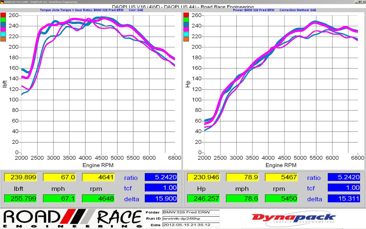 Evolution Racewerks Competition 4" Downpipe – BMW N26 (F22 / F3x) – dyno chart stock vs ER