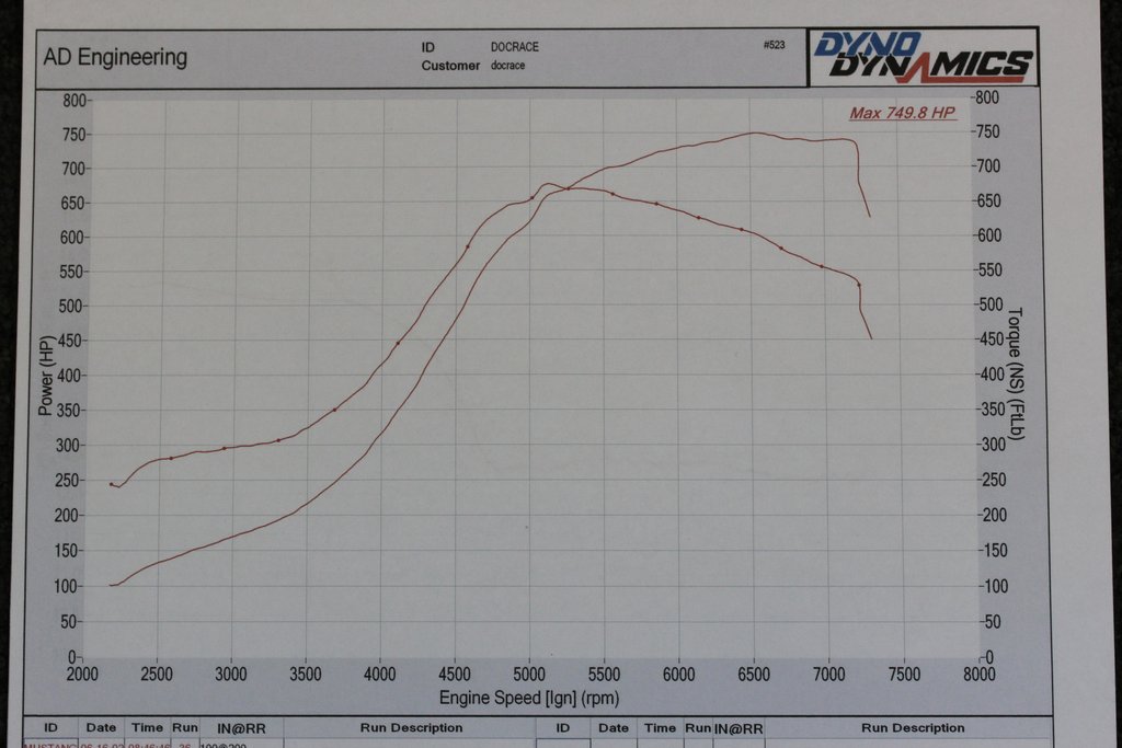 DOC Race top-mount single Precision turbo kit for BMW 335i & 135i (N54) (view 3)