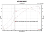 DOC Race B58 Turbo Kit with PTE for BMW F & G Chassis (B58) (view 14)