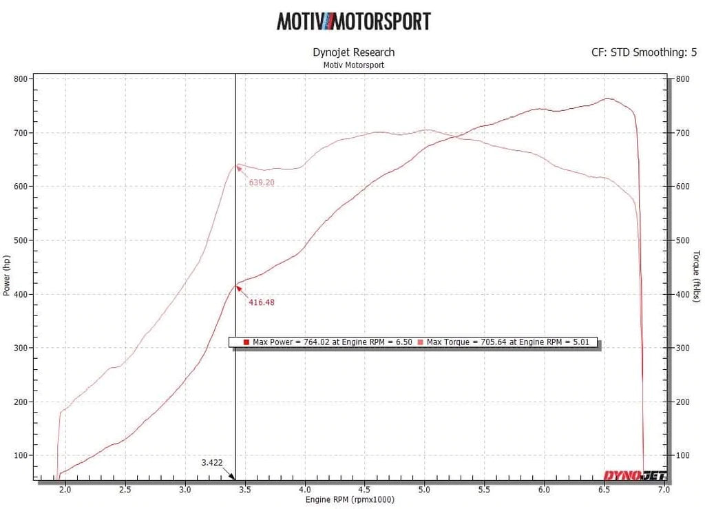 DOC Race B58 Turbo Kit with PTE for BMW F & G Chassis (B58) (view 14)
