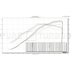 Pure Turbos Pure Stage 2 Upgrade Turbos for BMW 135i / 1M / 335i / 535i / 740i / X6 / Z4 (N54) (view 7)