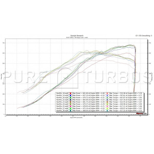 Pure Turbos Pure Stage 2 Upgrade Turbos for BMW 135i / 1M / 335i / 535i / 740i / X6 / Z4 (N54) (view 7)