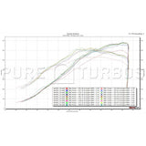 Pure Turbos Pure Stage 2 Upgrade Turbos – BMW 135i / 1M / 335i / 535i / 740i / X6 / Z4 (N54)