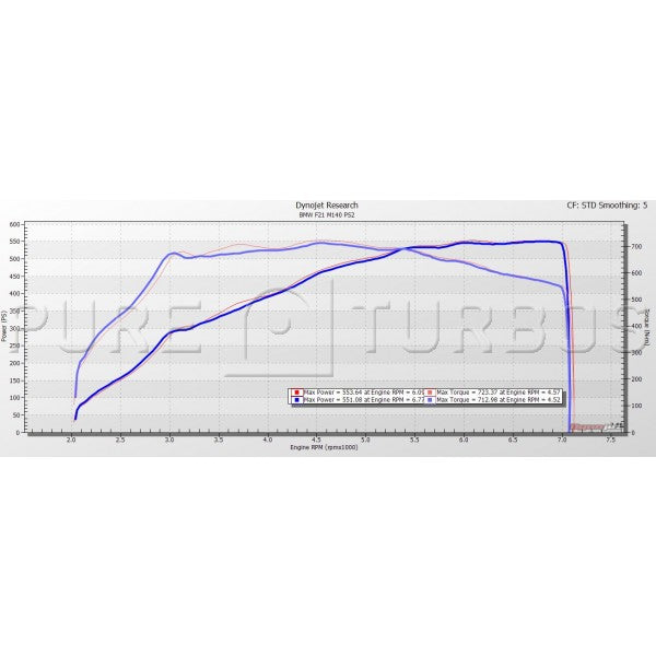 Pure Turbos PURE800 upgrade turbo for BMW B58 (F-Series Gen 1) (view 3)