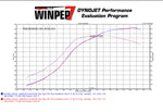 DOC Race DR700 N54 BOTTOM MOUNT SINGLE TURBO KIT 335i 135i E90 E92 E93 E82