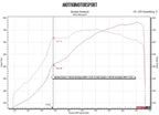 DOC Race B58 Turbo Kit with PTE for BMW F & G Chassis (B58) (view 13)