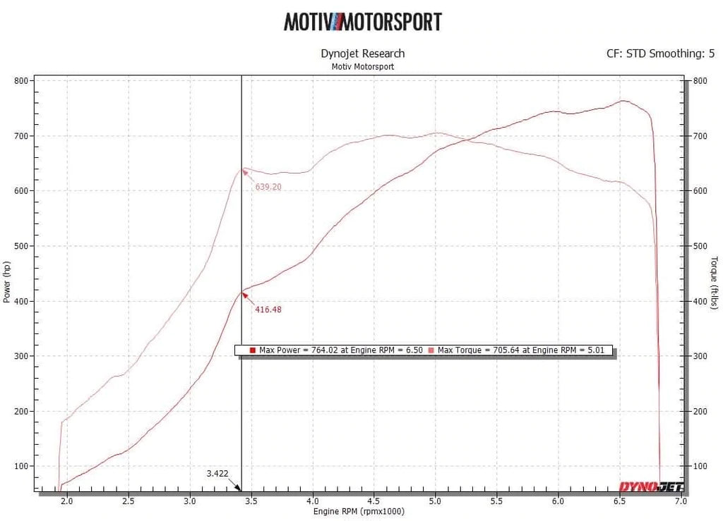 DOC Race B58 Turbo Kit with PTE for BMW F & G Chassis (B58) (view 13)
