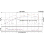 Pure Turbos N55 Stage 2 upgrade turbo for BMW M2 (view 3)