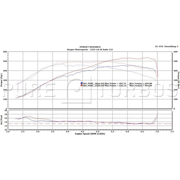 Pure Turbos N55 Stage 2 upgrade turbo for BMW M2 (view 3)