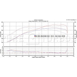 Pure Turbos N55 Stage 2 upgrade turbo for BMW M2 (view 3)
