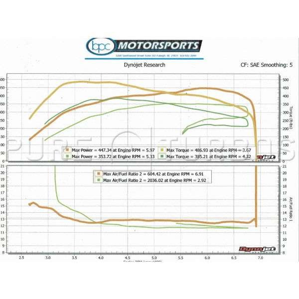Pure Turbos N54 Stage 1 turbos (view 3)