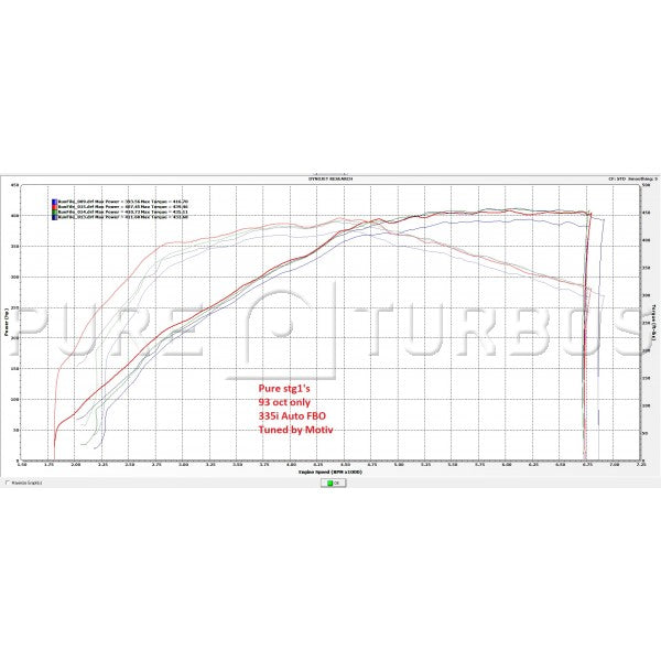 Pure Turbos N54 Stage 1 turbos (view 4)