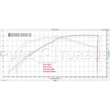 Pure Turbos N54 Stage 1 turbos (view 4)