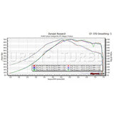 PURE TURBOS BMW M2C/M3/M4 S55 PURE Stage 2 HF Upgrade Turbos